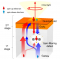 LiDAR and Quantum Navigation